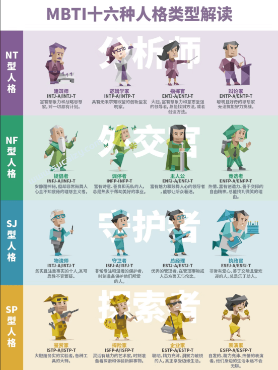 图片[5]-爆火出圈的 SBTI 测试，快来看看你是什么人格，年轻人的全网自嘲狂欢测试题，附免费在线测试入口-木木资源社区