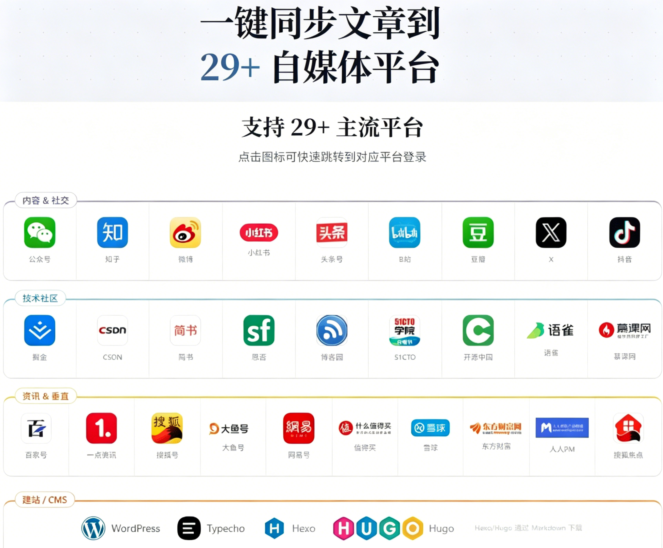图片[2]-一键同步文章到 29+ 自媒体平台，支持头条、B站、公众号等，多平台同步发布-木木资源社区